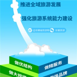 一張圖讀懂2016年安徽省旅游工作會(huì)議 聚焦發(fā)展，引領(lǐng)變革