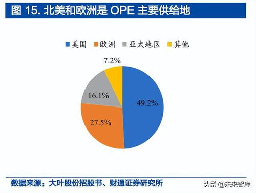 鋰電轉(zhuǎn)型正當時，中國企業(yè)有可為——戶外動力設備行業(yè)專題報告