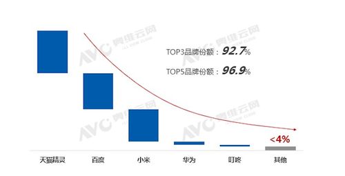疫后智能音箱行業(yè) 供應鏈重構下的新玩法與未來之路