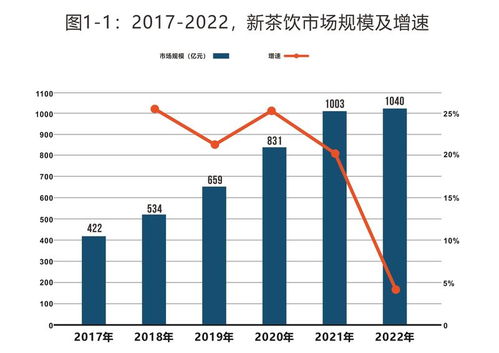 茶飲下一個(gè)爆發(fā)點(diǎn)在供應(yīng)鏈 解讀《2023中國飲品供應(yīng)鏈報(bào)告》與中豹供應(yīng)鏈的啟示
