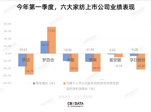 宜家代工廠的轉(zhuǎn)型之路 網(wǎng)紅帶貨能否解供應鏈之困？