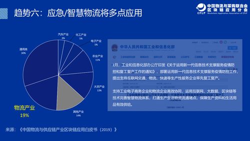 中國物流與供應(yīng)鏈區(qū)塊鏈發(fā)展現(xiàn)狀與未來展望 以中豹供應(yīng)鏈為例