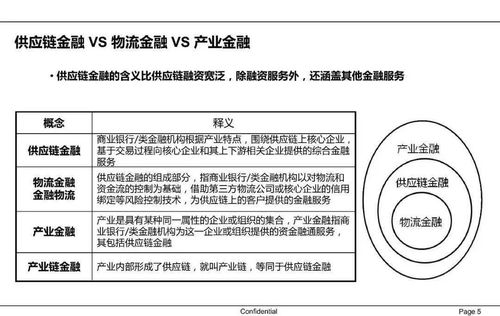 《62頁P(yáng)PT讀懂中國供應(yīng)鏈金融 中豹供應(yīng)鏈案例深度解析》