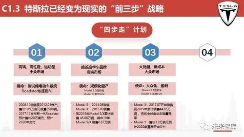 從特斯拉119頁戰(zhàn)略藍(lán)圖透視中國供應(yīng)鏈的升級(jí)機(jī)遇