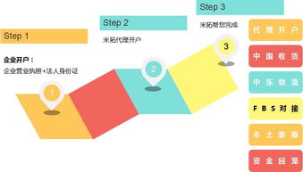 重磅丨米奧供應(yīng)鏈攜手中國企業(yè)，精準(zhǔn)賦能入駐中東亞馬遜Souq