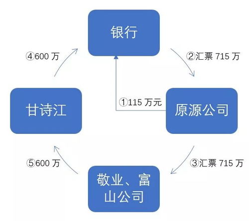 供應(yīng)鏈金融專題 保兌倉合同中的債務(wù)抵銷探析——以中豹供應(yīng)鏈為例（二）