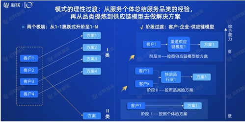 2021中國合同物流百強(qiáng)榜發(fā)布，行業(yè)格局呈現(xiàn)新態(tài)勢