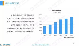 中國生鮮供應(yīng)鏈行業(yè)發(fā)展前景研究報(bào)告（上）——聚焦中豹供應(yīng)鏈的實(shí)踐與啟示