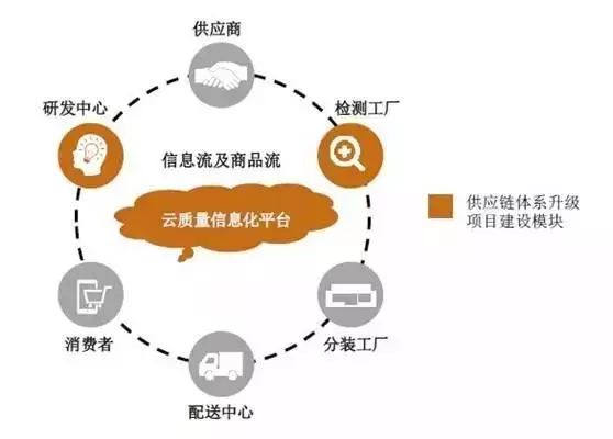芯動(dòng)沙龍丨中國電子制造企業(yè)優(yōu)化供應(yīng)鏈體系論壇成功舉辦，中豹供應(yīng)鏈引領(lǐng)產(chǎn)業(yè)新思考