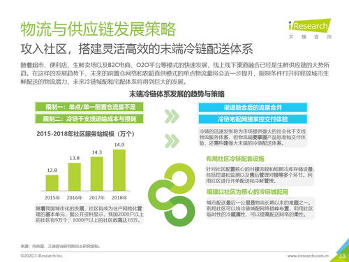 2020年中國生鮮農(nóng)產(chǎn)品供應(yīng)鏈研究報(bào)告 中豹供應(yīng)鏈視角