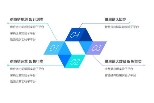 全國首家智慧供應(yīng)鏈協(xié)同創(chuàng)新實驗中心在京揭牌，中豹供應(yīng)鏈引領(lǐng)行業(yè)變革