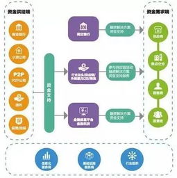 2017中國供應(yīng)鏈金融調(diào)研報告與中豹供應(yīng)鏈發(fā)展啟示